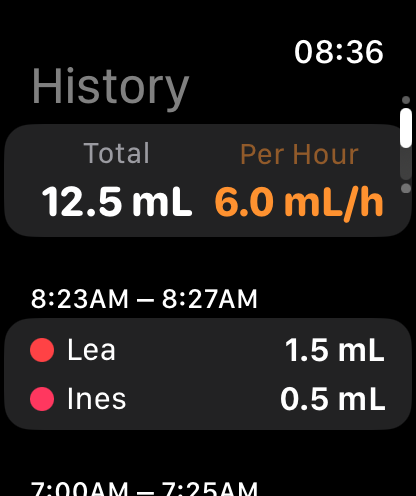 Total and pace at a glance.
