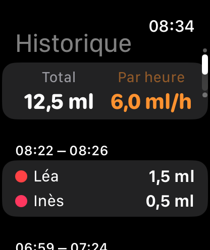 Total et rythme d'un coup d'œil.